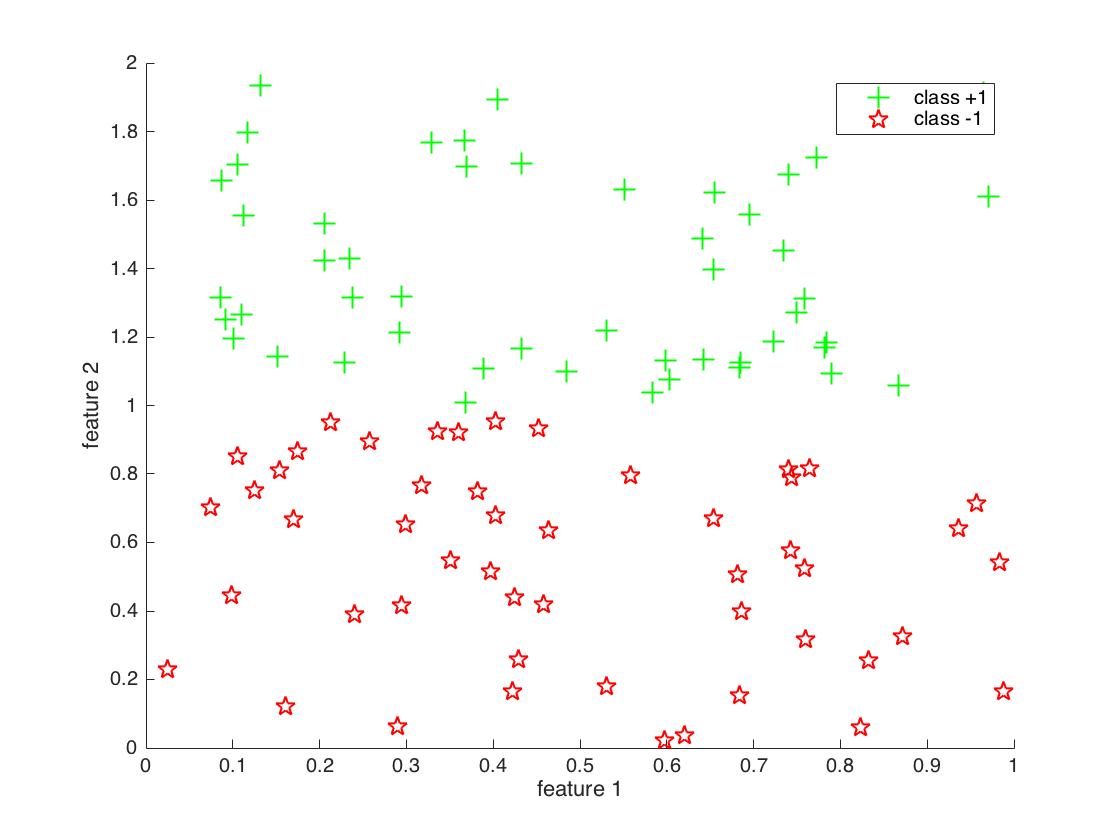 dataset visualised